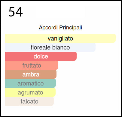 Parfum American Raspberry - Nr. 54